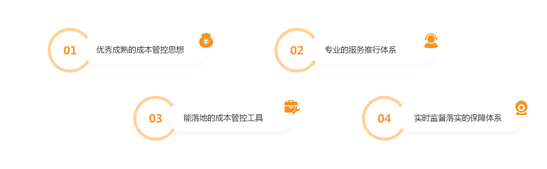 供应链管理系统_连锁餐饮成本管控工具【天财商龙】