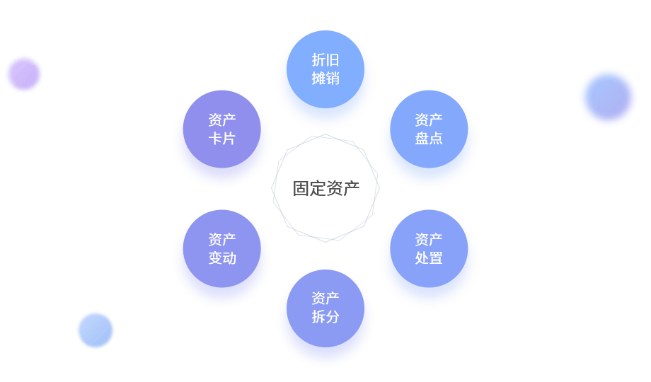 餐饮财务系统_财务软件【天财商龙】