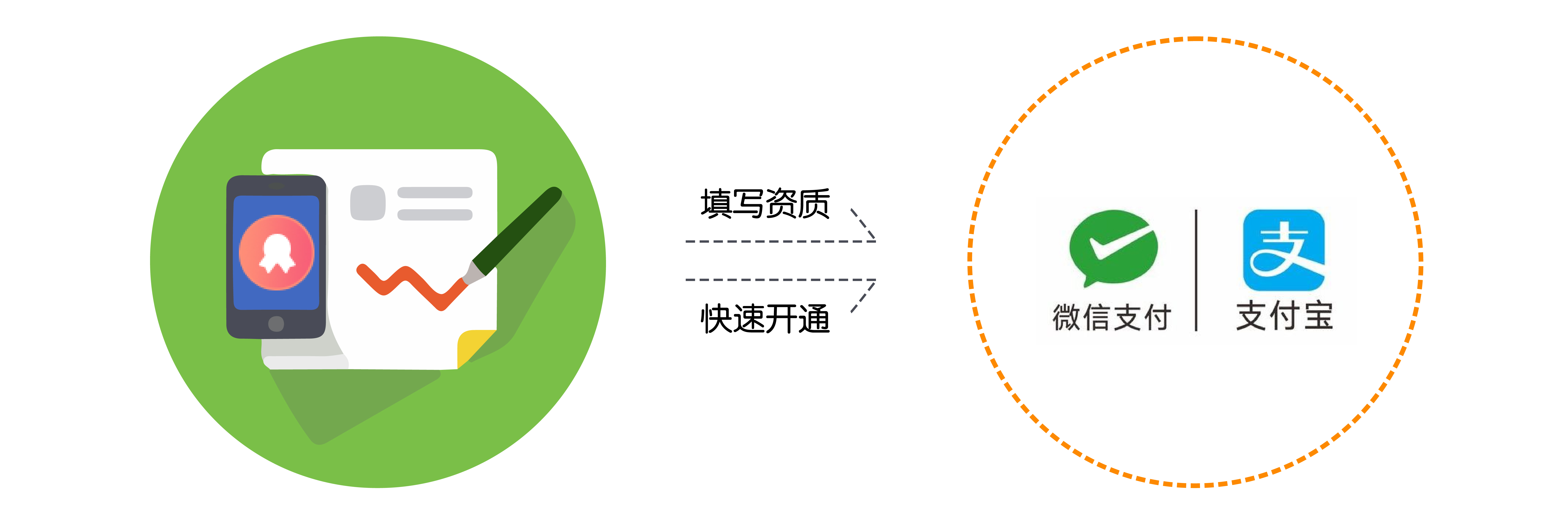 优势二: 移动化管理 高效便捷