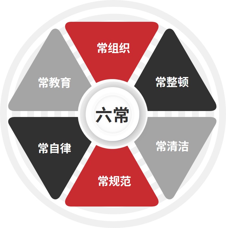 备受业界欢迎的厨房六常管理法到底什么样?