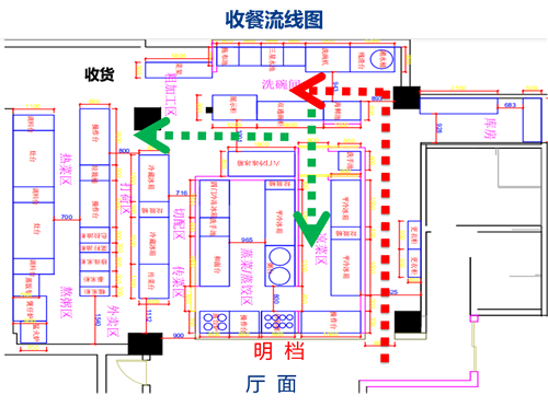 餐饮厨房管理:6个标准建设5s厨房