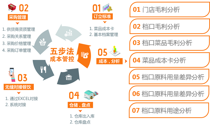 一个餐饮人的叙述:从单店到连锁这些年都发生了什么? - 天财商龙