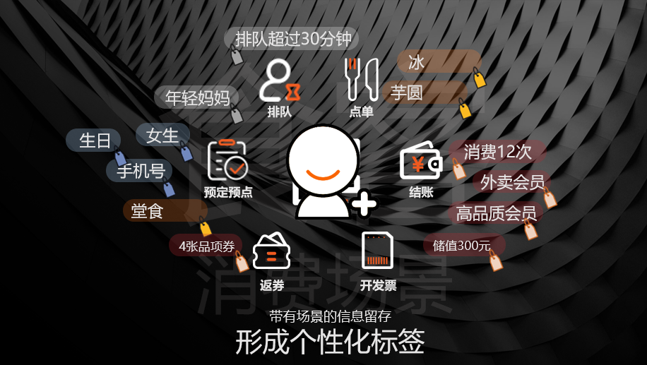 餐饮数字化,一场餐饮人的"效率革命竞赛"