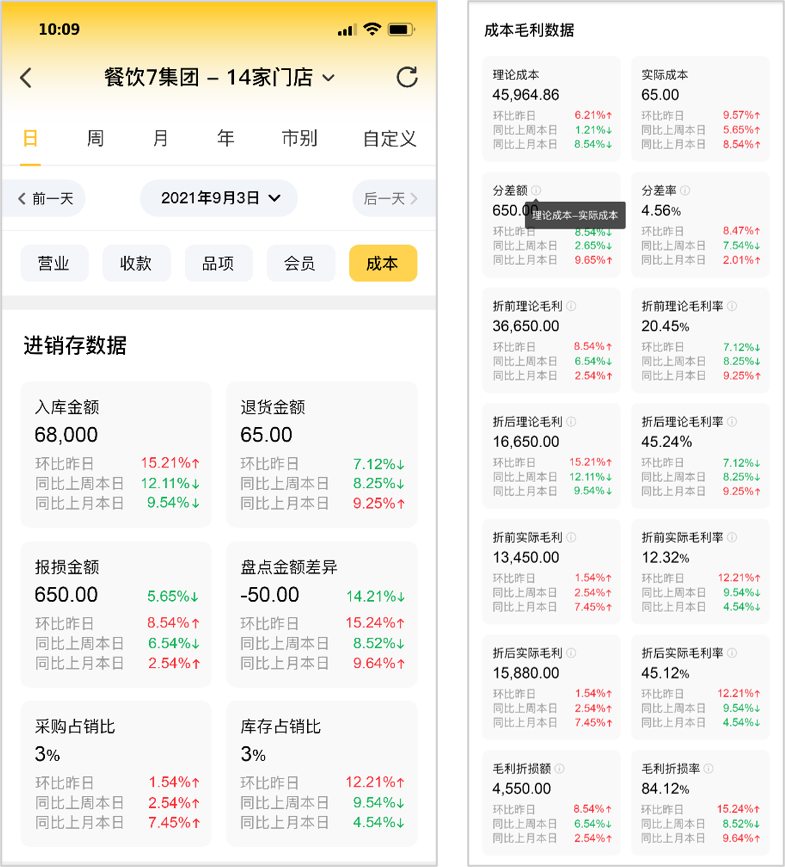 管理直通车【天财商龙】