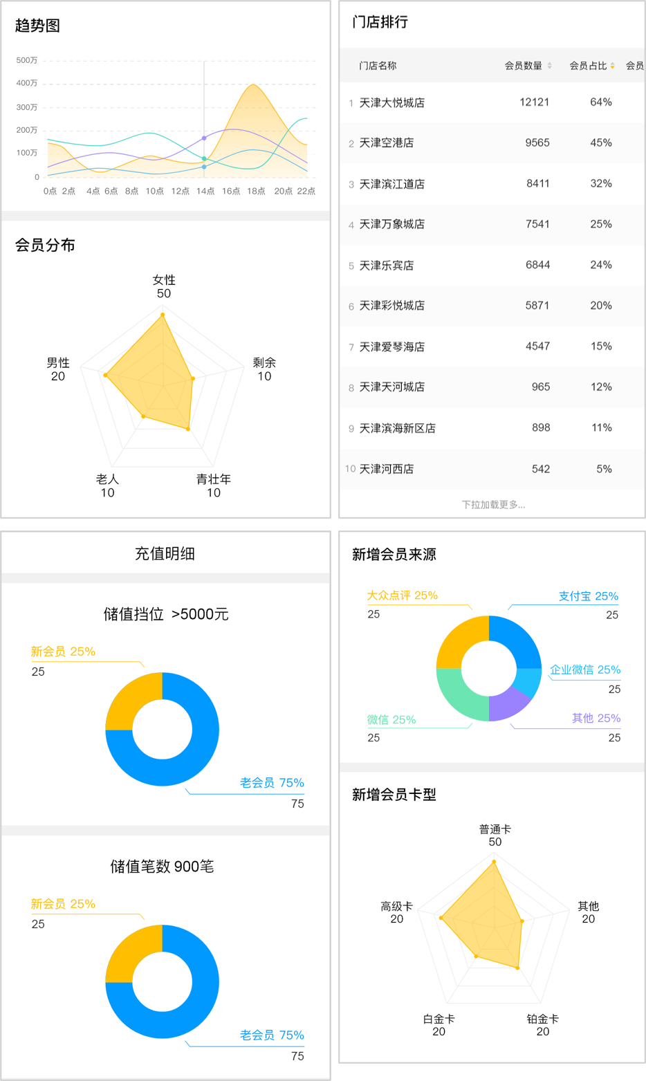 管理直通车【天财商龙】